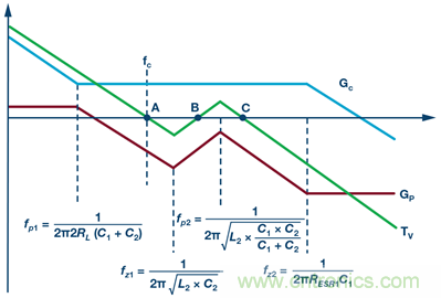 這可是個(gè)新方法，保證電源的高效率、高性能！