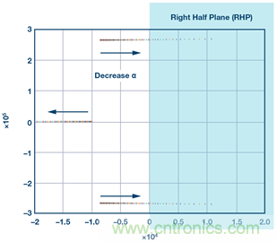 這可是個(gè)新方法，保證電源的高效率、高性能！