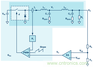 這可是個(gè)新方法，保證電源的高效率、高性能！