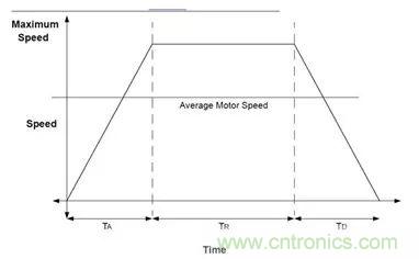 無刷直流電機(jī)：原理、優(yōu)勢、應(yīng)用！