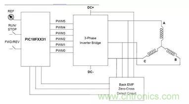無刷直流電機(jī)：原理、優(yōu)勢、應(yīng)用！