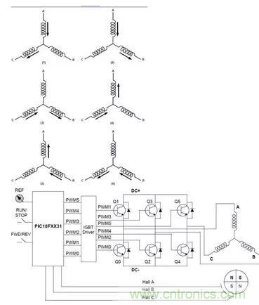 無刷直流電機(jī)：原理、優(yōu)勢、應(yīng)用！