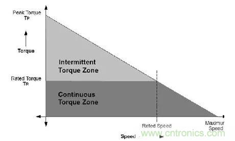 無刷直流電機(jī)：原理、優(yōu)勢、應(yīng)用！