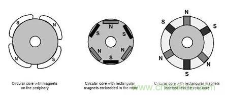 無刷直流電機(jī)：原理、優(yōu)勢、應(yīng)用！