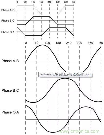 無刷直流電機(jī)：原理、優(yōu)勢、應(yīng)用！