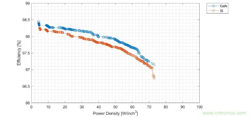 數(shù)據(jù)中心和通信機(jī)房，需要這樣的功率器件&hellip;&hellip;