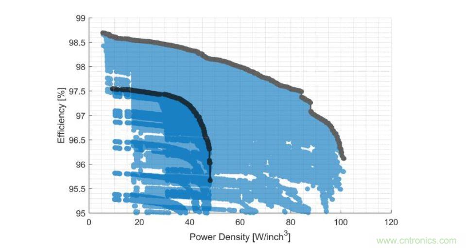 數(shù)據(jù)中心和通信機(jī)房，需要這樣的功率器件&hellip;&hellip;
