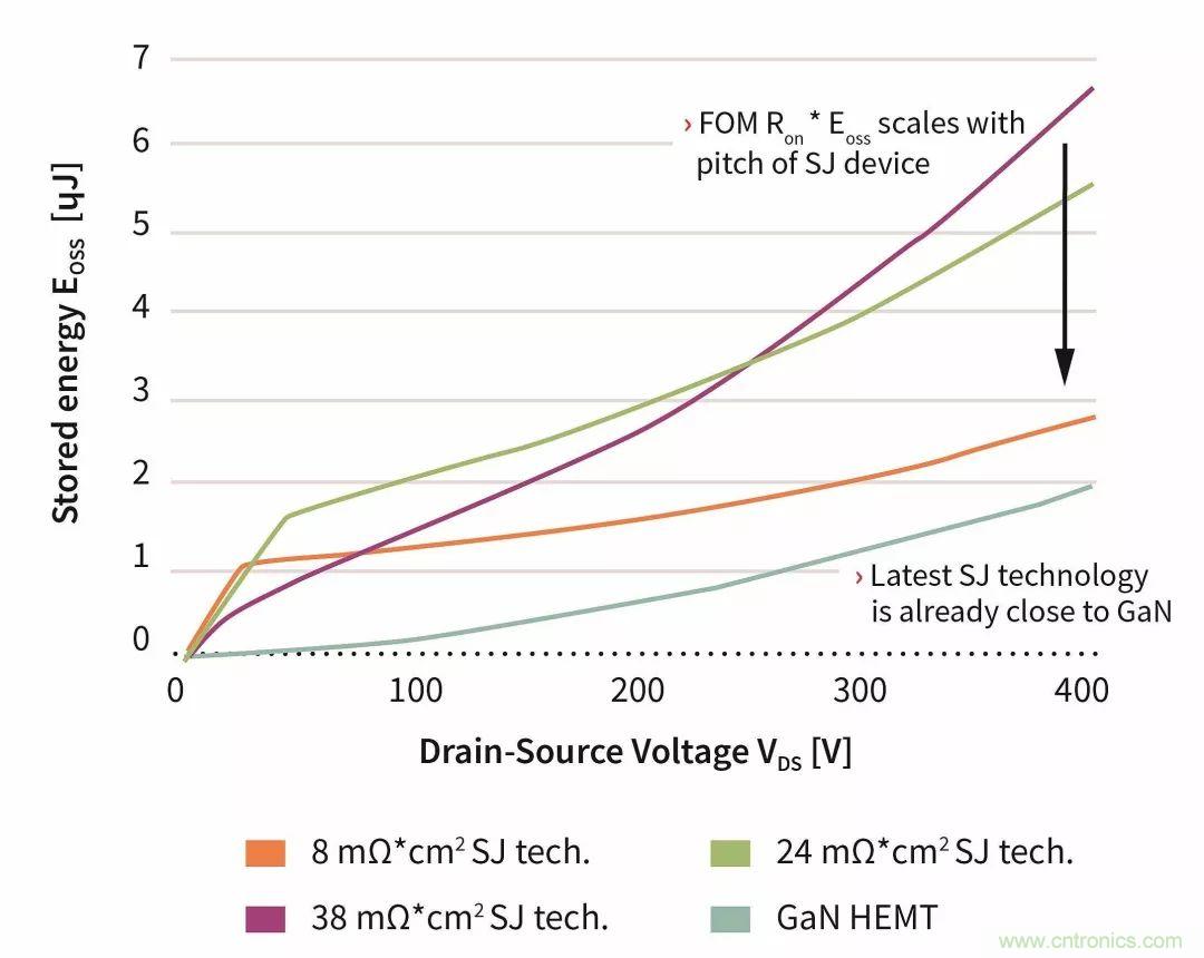 數(shù)據(jù)中心和通信機(jī)房，需要這樣的功率器件&hellip;&hellip;