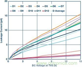 當(dāng)電子組件性能下降，如何保護(hù)您的模擬前端？