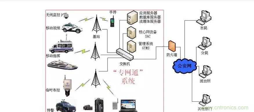 為什么無(wú)線電可以在寬帶傳輸中擊敗光纖？