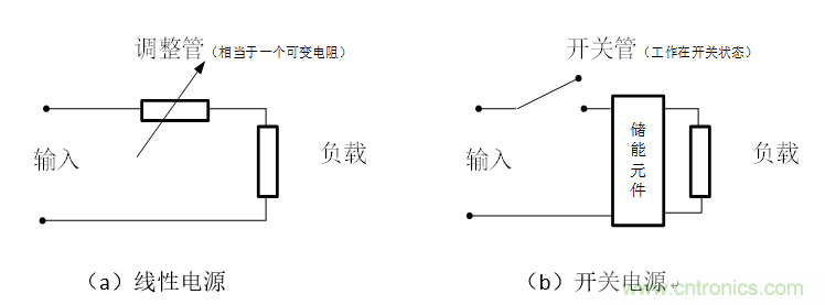 DIY一個數(shù)控開關電源，你需要掌握這些知識