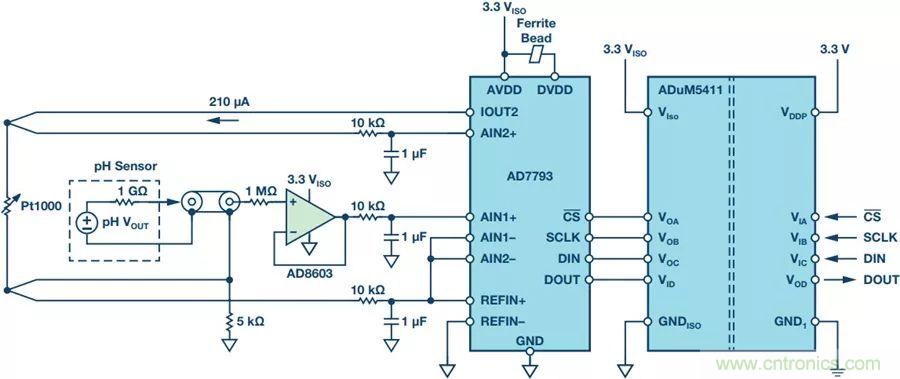 從啤酒廠到廢水廠，你知道污水系統(tǒng)的PH檢測有多重要嗎？