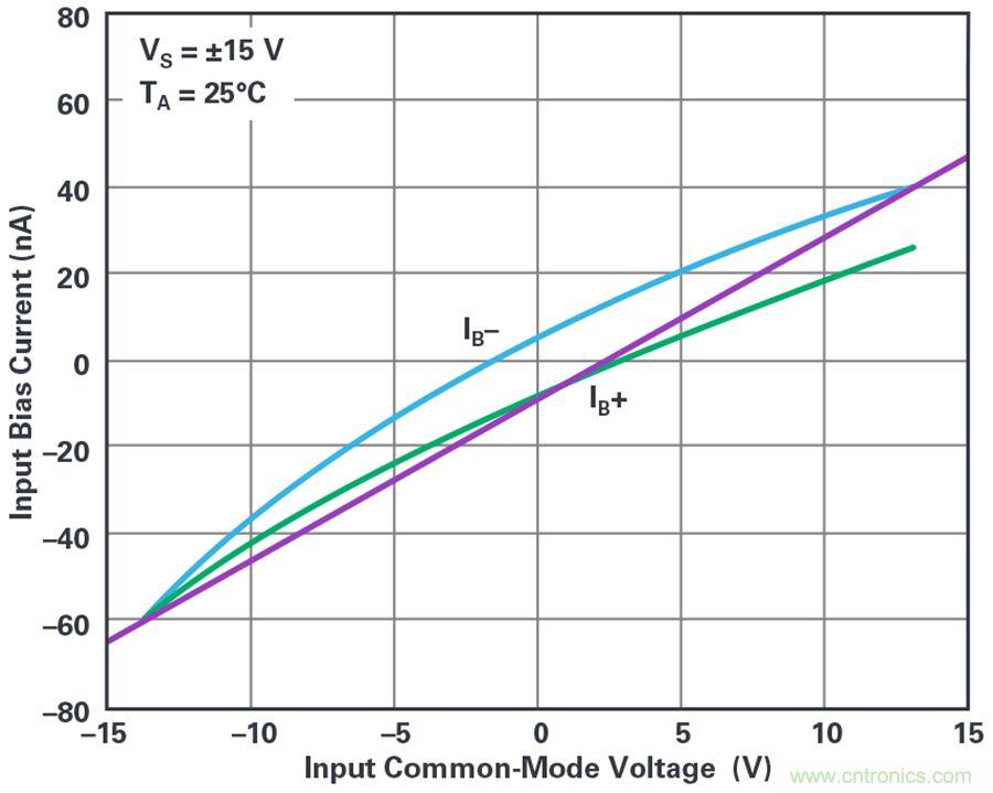 您真的能通過運算放大器實現(xiàn)ppm精度嗎？