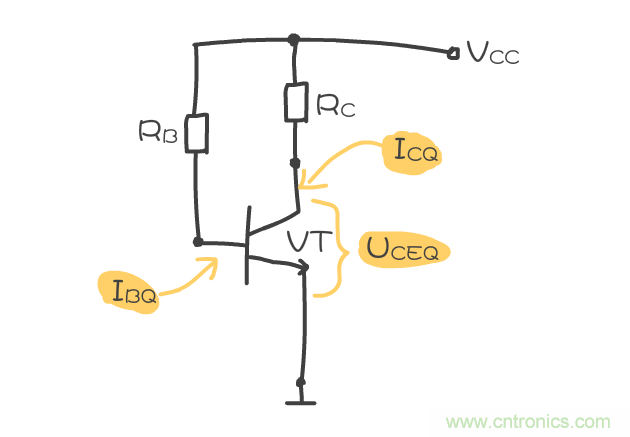 靜態(tài)工作點(diǎn)是什么？有什么作用？