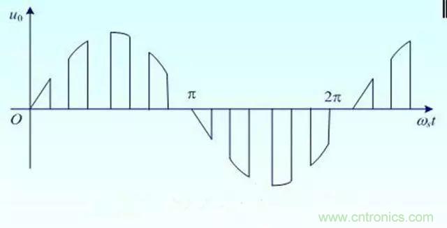 變頻器的輸出頻率調(diào)高，那么輸出電壓將如何提高？