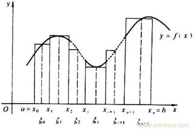 變頻器的輸出頻率調(diào)高，那么輸出電壓將如何提高？