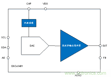 如何讓微型數(shù)據(jù)轉換器通過更小尺寸創(chuàng)造更多價值？
