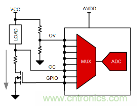 如何讓微型數(shù)據(jù)轉換器通過更小尺寸創(chuàng)造更多價值？