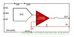 如何讓微型數(shù)據(jù)轉換器通過更小尺寸創(chuàng)造更多價值？