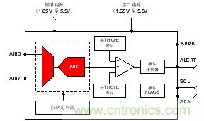 如何讓微型數(shù)據(jù)轉換器通過更小尺寸創(chuàng)造更多價值？