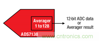 如何讓微型數(shù)據(jù)轉換器通過更小尺寸創(chuàng)造更多價值？