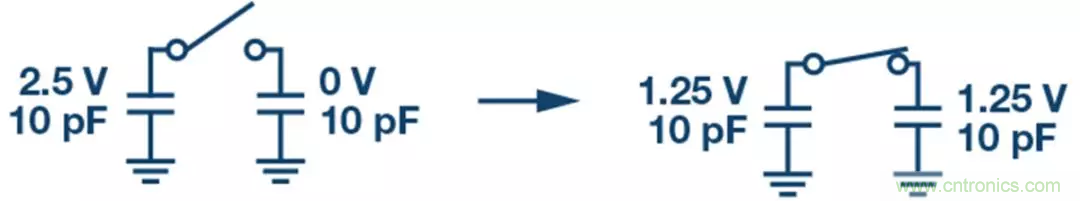 如何設(shè)計無緩沖ADC？這是屬于工程師的藝術(shù)~