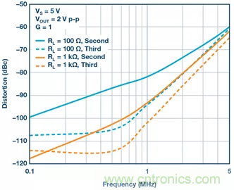 如何設(shè)計無緩沖ADC？這是屬于工程師的藝術(shù)~
