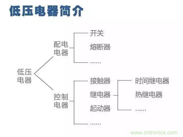 二次回路圖都懂了嗎？3分鐘幫你搞清楚！