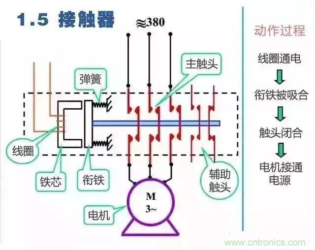 二次回路圖都懂了嗎？3分鐘幫你搞清楚！
