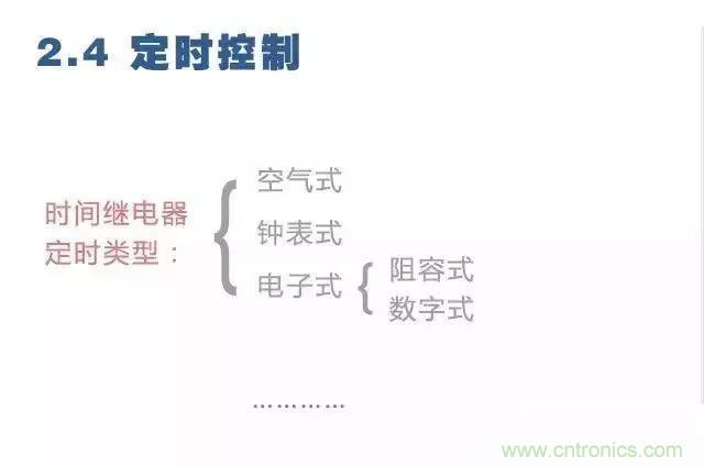 二次回路圖都懂了嗎？3分鐘幫你搞清楚！