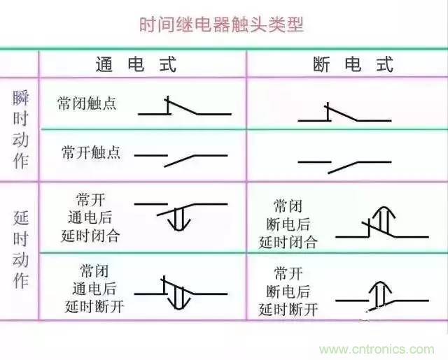 二次回路圖都懂了嗎？3分鐘幫你搞清楚！