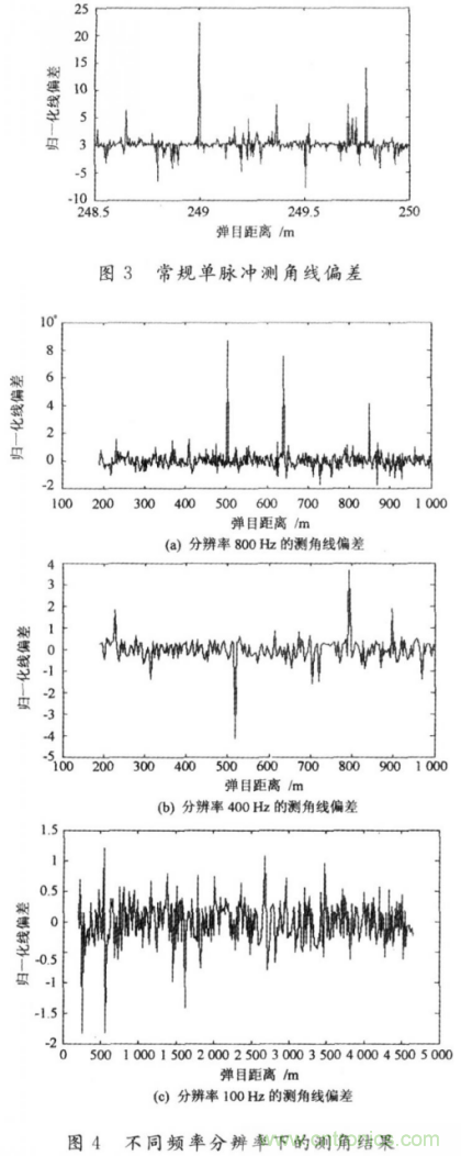 毫米波大佬分享貼，毫米波末制導(dǎo)雷達(dá)頻域高分辨測角