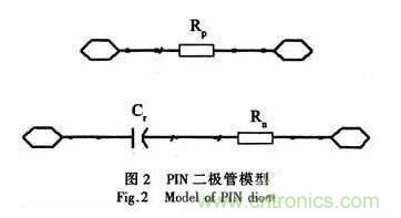 基于GaAs PIN研制寬帶大功率單片單刀雙擲開關(guān) 基于GaAs PIN研制寬帶大功率單片單刀雙擲開關(guān)