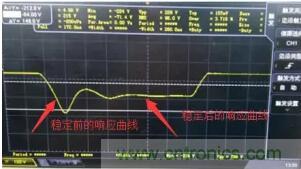 【干貨】開關(guān)電源RC吸收電路的分析！