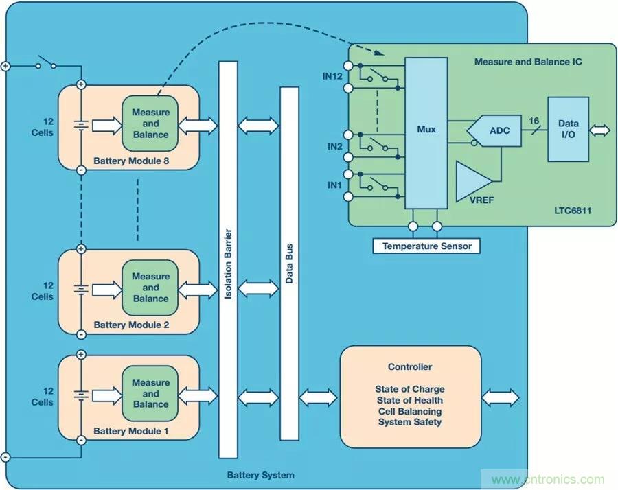 如何做到鋰離子電池性能MAX？