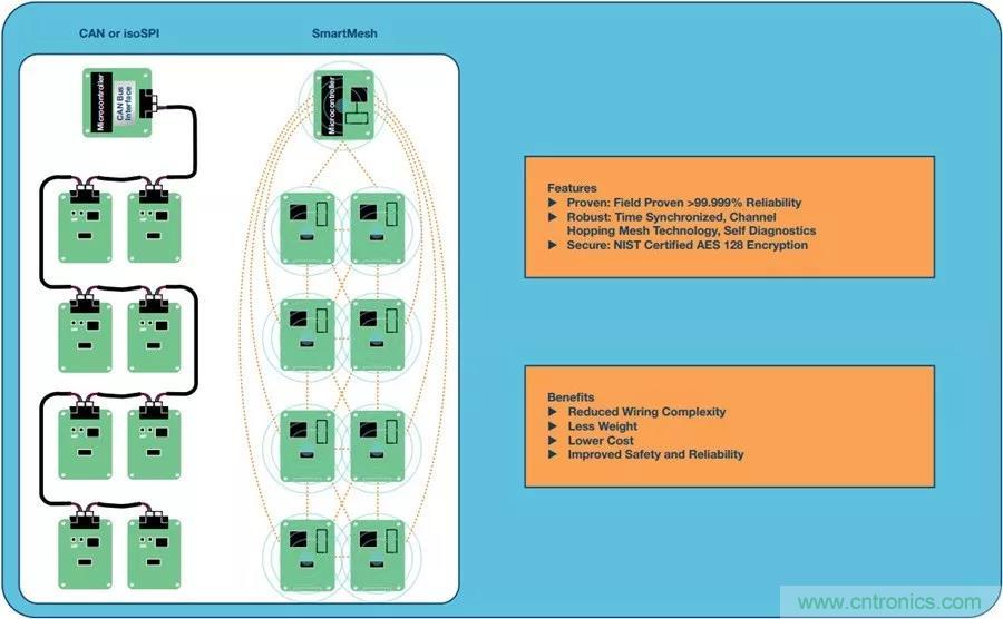 如何做到鋰離子電池性能MAX？