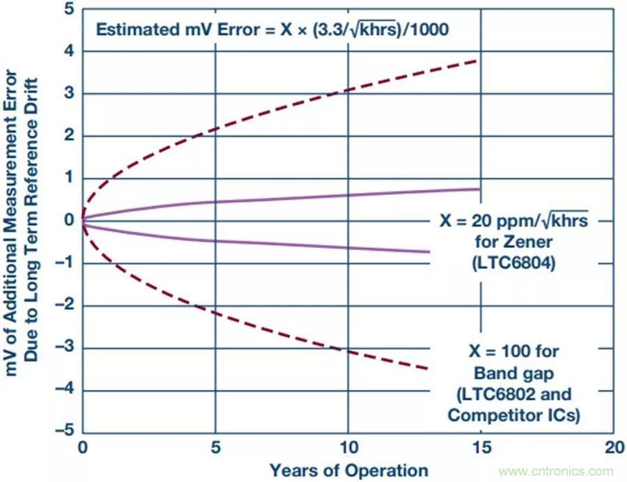 如何做到鋰離子電池性能MAX？