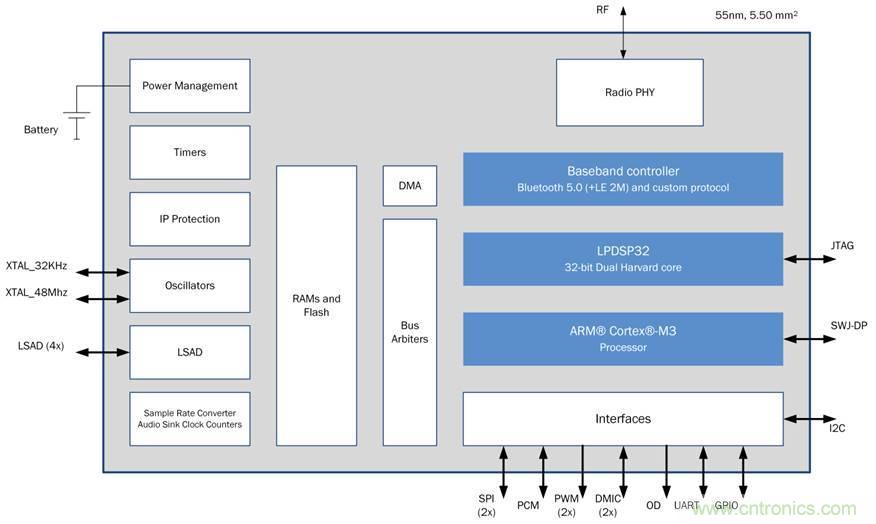 如何創(chuàng)建一個(gè)集成且不顯眼的糖尿病管理系統(tǒng)？