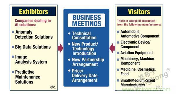 走進(jìn)東京 | AI落地，制造&ldquo;新模式&rdquo;顯現(xiàn)