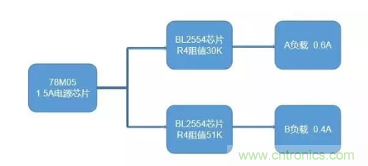 普通的5V電源電路，如何設(shè)計(jì)它的限流功能？