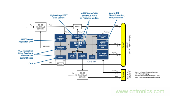全文解讀車載USB供電的方方面面 全文解讀車載USB供電的方方面面
