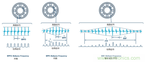 工業(yè)設(shè)備振動(dòng)傳感器，為什么總選不準(zhǔn)？看了本文才知道~