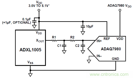 工業(yè)設(shè)備振動(dòng)傳感器，為什么總選不準(zhǔn)？看了本文才知道~