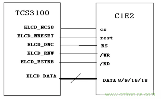 干貨！詳解嵌入式LCD的接口類型