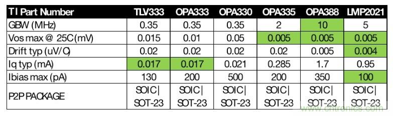 如何快速設計紅外體溫檢測儀？