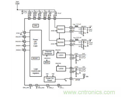 如何應(yīng)對(duì)FPGA或SoC電源應(yīng)用面臨的小尺寸、低成本挑戰(zhàn)？