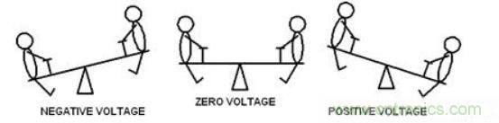 差分線也有差模，共模，奇模，偶模？看完這篇你就明白了