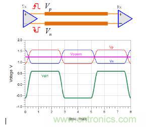 差分線也有差模，共模，奇模，偶模？看完這篇你就明白了