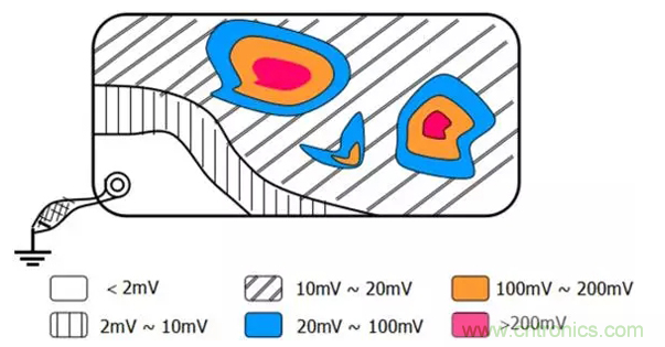 如何減小共模輻射電磁干擾？