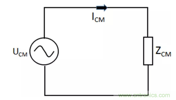 如何減小共模輻射電磁干擾？